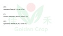 FF Sliced Beef 400g | 香源 牛肉卷 400g